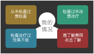 男科快讯